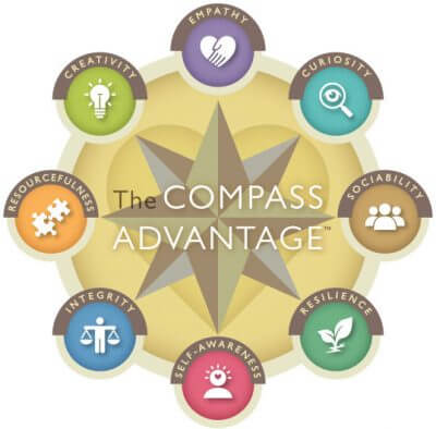 The Compass Advantage, a framework for positive youth development, by Marilyn Price-Mitchell PhD