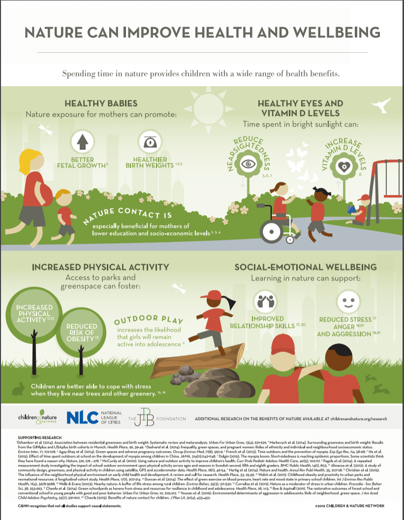 Benefits of Nature for Children and Families